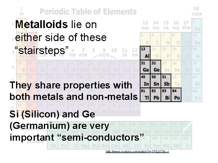 Metalloids lie on either side of these “stairsteps” They share properties with both metals