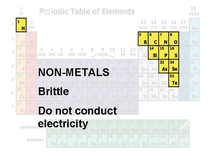 Nonmetals NON-METALS Brittle Do not conduct electricity 