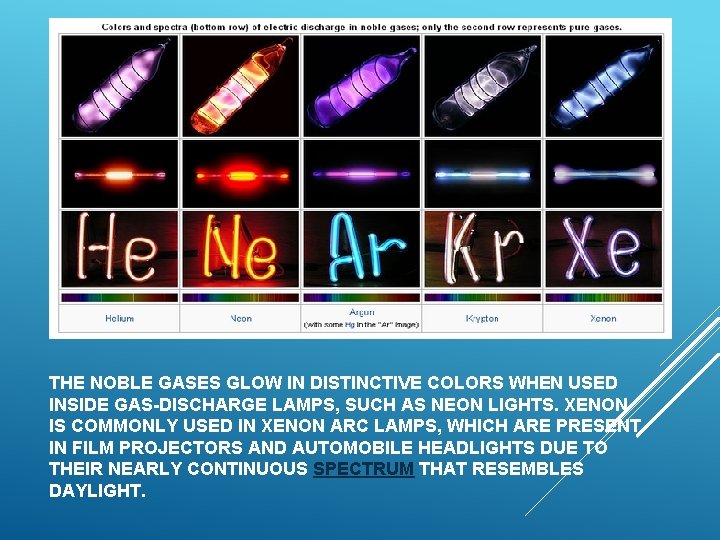THE NOBLE GASES GLOW IN DISTINCTIVE COLORS WHEN USED INSIDE GAS-DISCHARGE LAMPS, SUCH AS