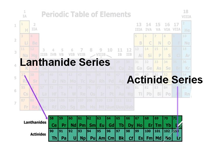 Lanthanide Series Actinide Series 