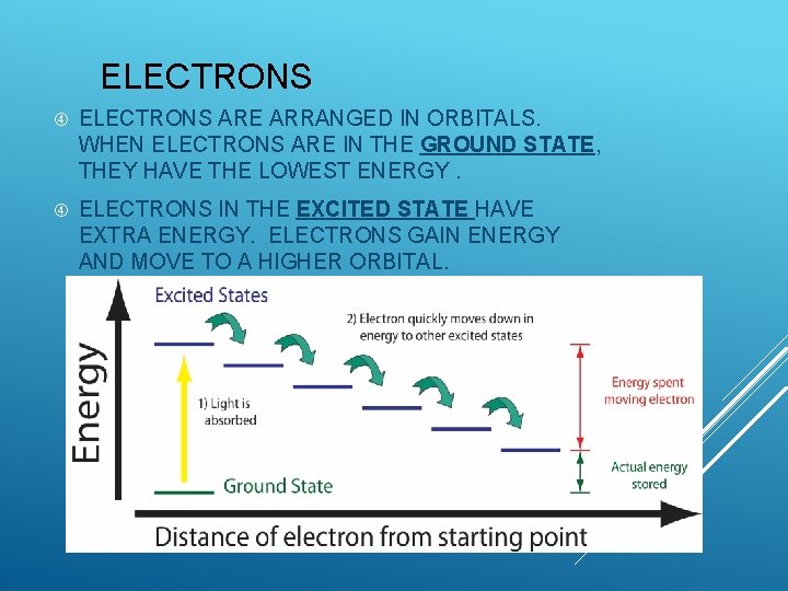 ELECTRONS ARE ARRANGED IN ORBITALS. WHEN ELECTRONS ARE IN THE GROUND STATE, THEY HAVE