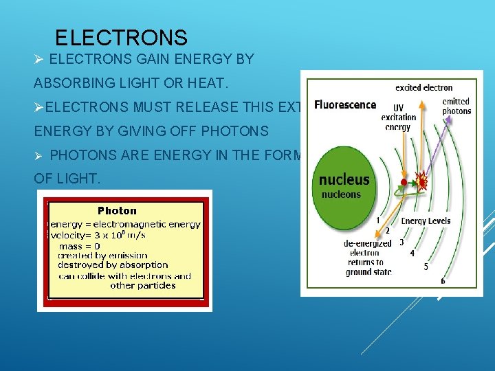 ELECTRONS GAIN ENERGY BY ABSORBING LIGHT OR HEAT. ELECTRONS MUST RELEASE THIS EXTRA ENERGY