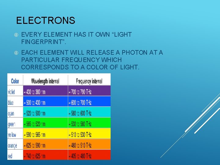 ELECTRONS EVERY ELEMENT HAS IT OWN “LIGHT FINGERPRINT”. EACH ELEMENT WILL RELEASE A PHOTON