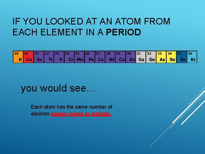 IF YOU LOOKED AT AN ATOM FROM EACH ELEMENT IN A PERIOD you would