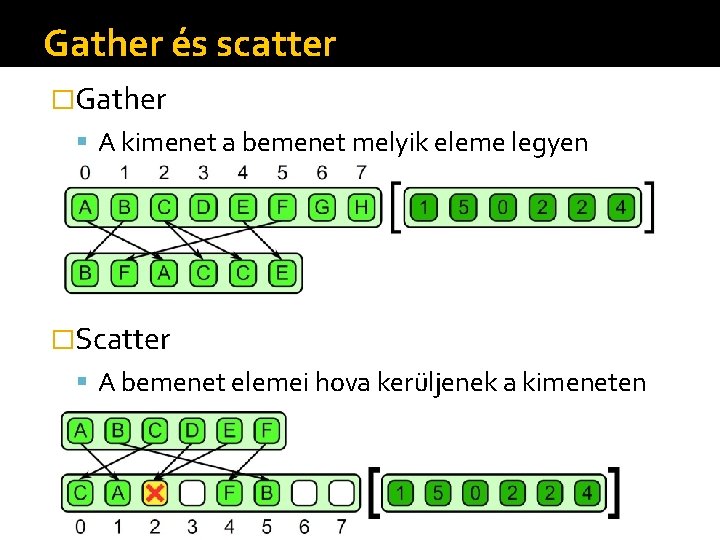 Gather és scatter �Gather A kimenet a bemenet melyik eleme legyen �Scatter A bemenet