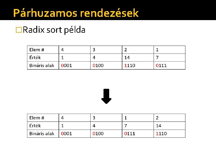 Párhuzamos rendezések �Radix sort példa 