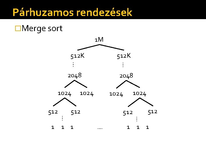 Párhuzamos rendezések �Merge sort 1 M 512 K … … 2048 1024 512 512