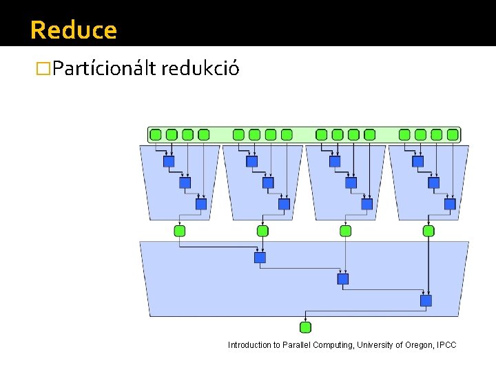 Reduce �Partícionált redukció Introduction to Parallel Computing, University of Oregon, IPCC 