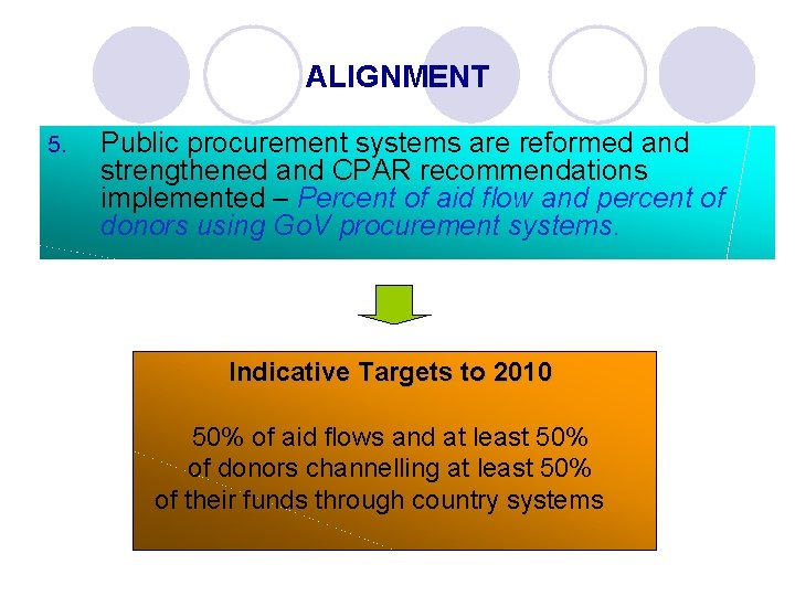ALIGNMENT 5. Public procurement systems are reformed and strengthened and CPAR recommendations implemented –