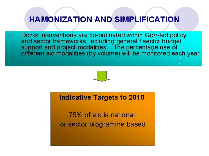 HAMONIZATION AND SIMPLIFICATION 11. Donor interventions are co-ordinated within Go. V-led policy and sector