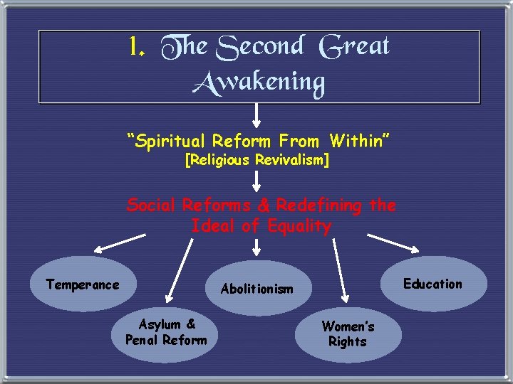 1. The Second Great Awakening “Spiritual Reform From Within” [Religious Revivalism] Social Reforms &