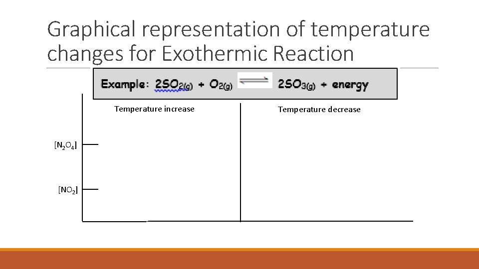 Graphical representation of temperature changes for Exothermic Reaction Temperature increase [N 2 O 4]