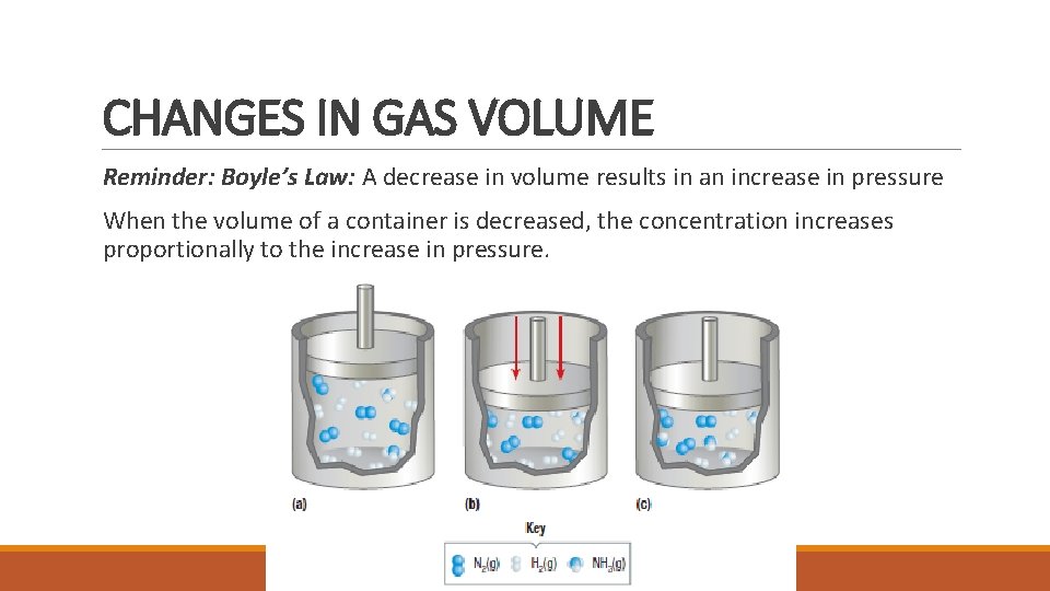 CHANGES IN GAS VOLUME Reminder: Boyle’s Law: A decrease in volume results in an CHANGES IN GAS VOLUME Reminder: Boyle’s Law: A decrease in volume results in an