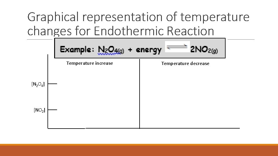 Graphical representation of temperature changes for Endothermic Reaction Temperature increase [N 2 O 4]