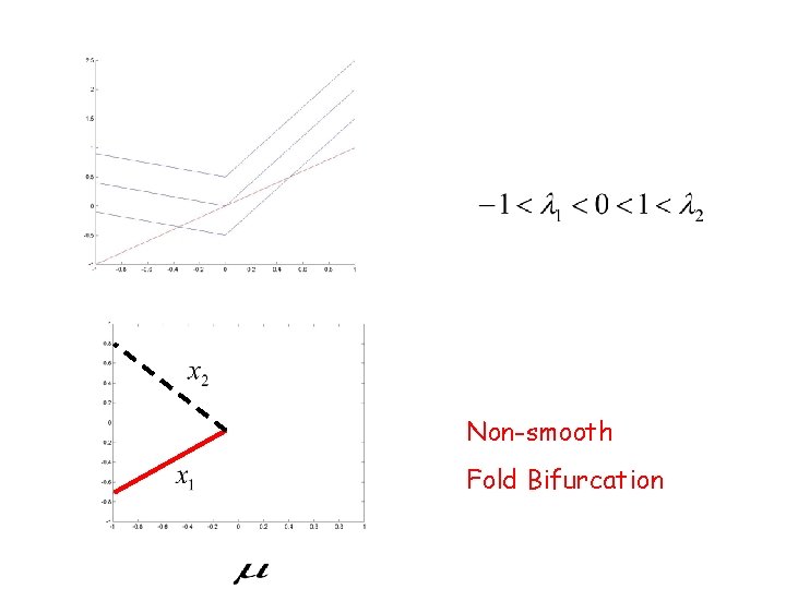 Non-smooth Fold Bifurcation 