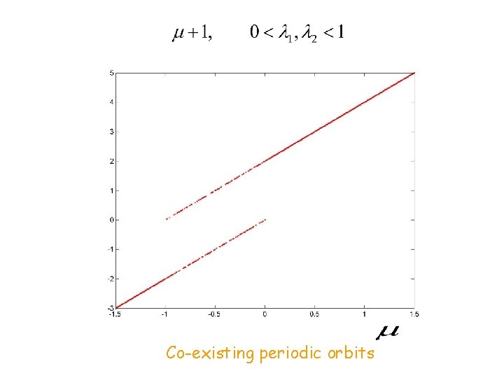 Co-existing periodic orbits 