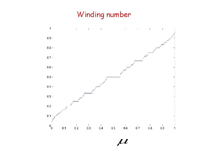 Winding number 