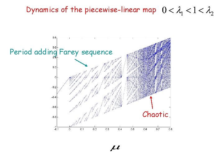 Dynamics of the piecewise-linear map Period adding Farey sequence Chaotic 