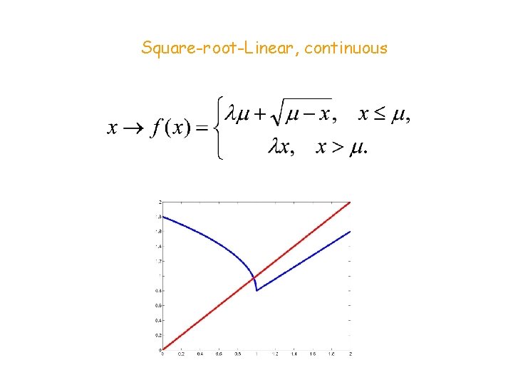 Square-root-Linear, continuous 
