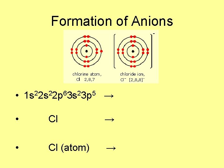 Formation of Anions • 1 s 22 p 63 s 23 p 5 → Formation of Anions • 1 s 22 p 63 s 23 p 5 →