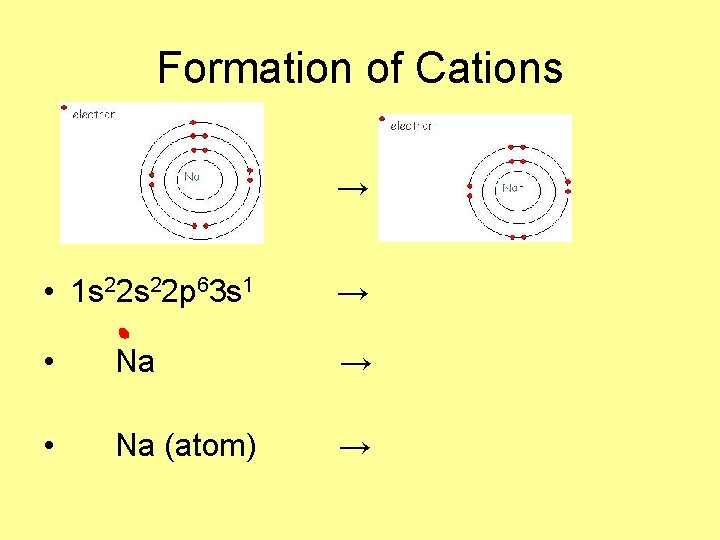 Formation of Cations → • 1 s 22 p 63 s 1 → • Formation of Cations → • 1 s 22 p 63 s 1 → •