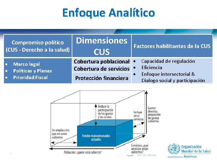 Enfoque Analítico Compromiso político (CUS - Derecho a la salud) Marco legal Políticas y