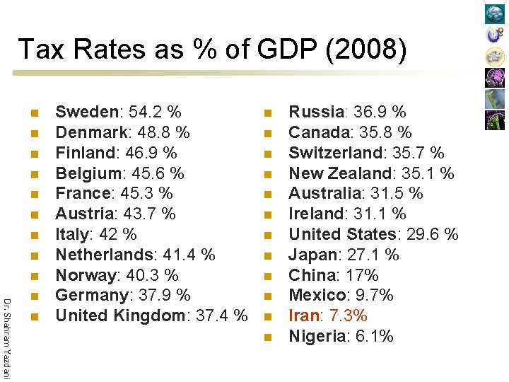 Tax Rates as % of GDP (2008) n n n n n Dr. Shahram