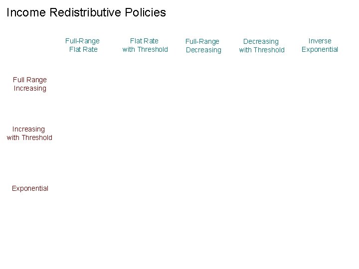 Income Redistributive Policies Full-Range Flat Rate Full Range Increasing with Threshold Exponential Flat Rate