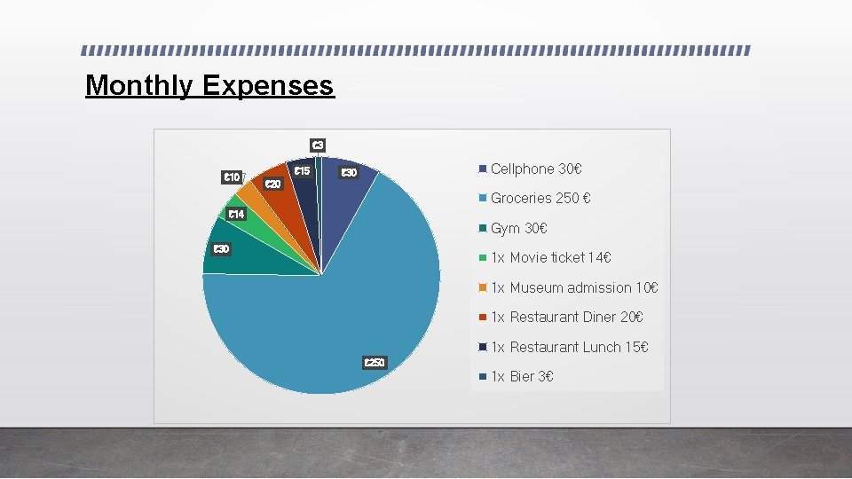 Monthly Expenses € 3 € 10 € 15 Cellphone 30€ € 30 € 20