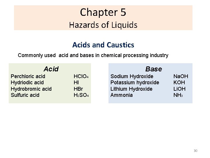 Chapter 5 Hazards of Liquids Acids and Caustics Commonly used acid and bases in