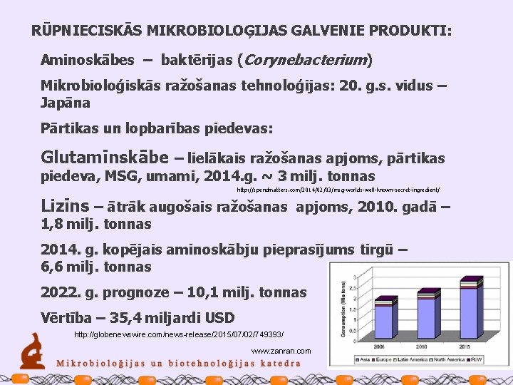 RŪPNIECISKĀS MIKROBIOLOĢIJAS GALVENIE PRODUKTI: Aminoskābes – baktērijas (Corynebacterium) Mikrobioloģiskās ražošanas tehnoloģijas: 20. g. s.