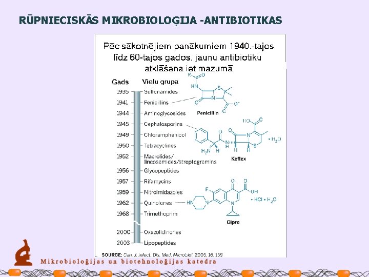 RŪPNIECISKĀS MIKROBIOLOĢIJA -ANTIBIOTIKAS 