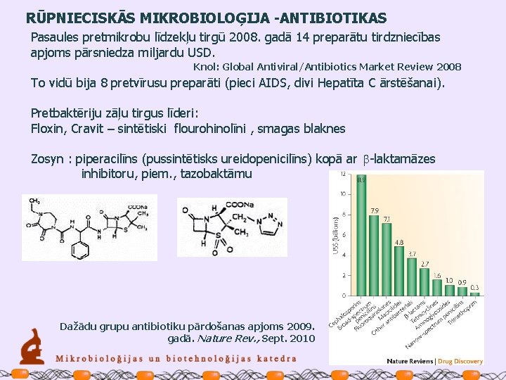 RŪPNIECISKĀS MIKROBIOLOĢIJA -ANTIBIOTIKAS Pasaules pretmikrobu līdzekļu tirgū 2008. gadā 14 preparātu tirdzniecības apjoms pārsniedza