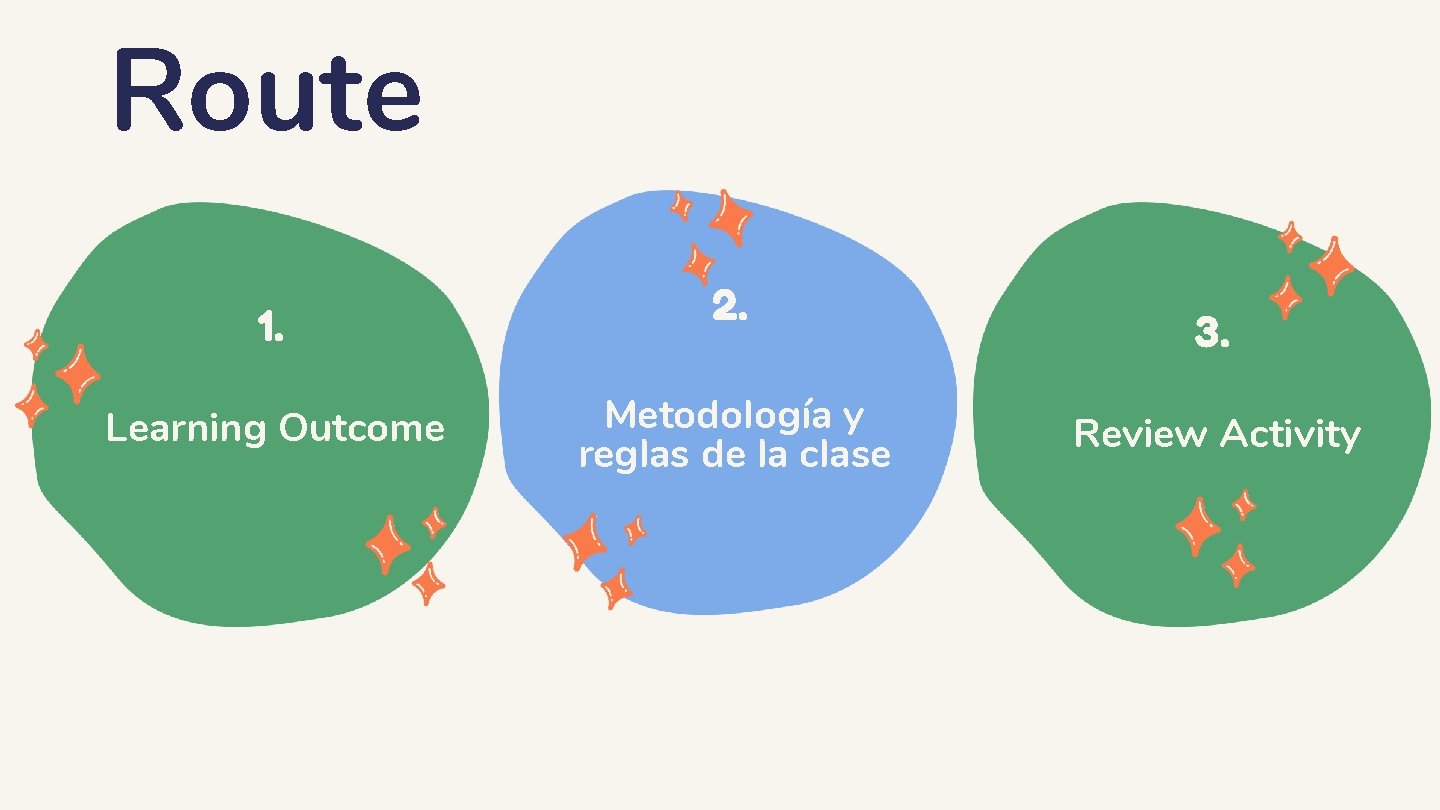 Route 1. Learning Outcome 2. Metodología y reglas de la clase 3. Review Activity