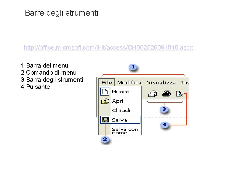 Barre degli strumenti http: //office. microsoft. com/it-it/access/CH 062526091040. aspx 1 Barra dei menu 2