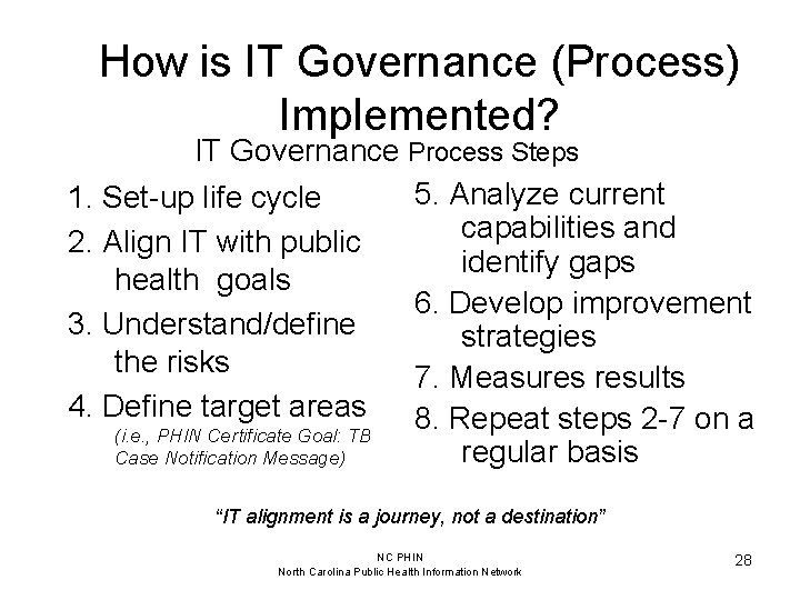 How is IT Governance (Process) Implemented? IT Governance Process Steps 5. Analyze current 1.