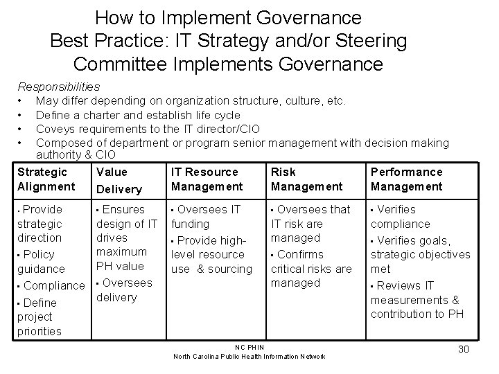 How to Implement Governance Best Practice: IT Strategy and/or Steering Committee Implements Governance Responsibilities