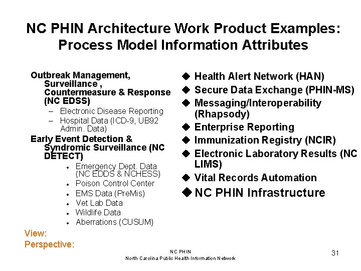 NC PHIN Architecture Work Product Examples: Process Model Information Attributes Outbreak Management, Surveillance ,