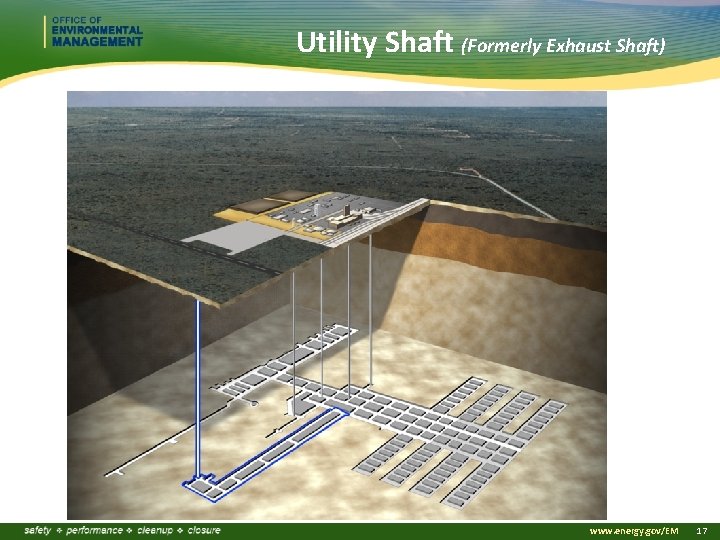 Utility Shaft (Formerly Exhaust Shaft) www. energy. gov/EM 17 