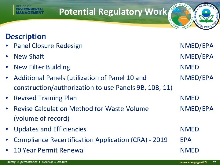 Potential Regulatory Work Description • • • Potential Regulatory Work Panel Closure Redesign New