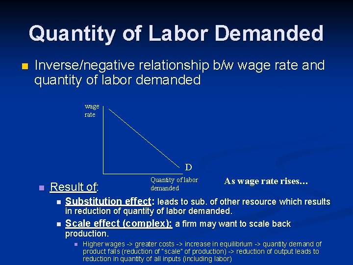 Quantity of Labor Demanded n Inverse/negative relationship b/w wage rate and quantity of labor