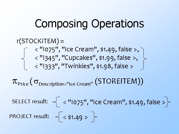 Composing Operations r(STOCKITEM) = < "I 075", "Ice Cream", $1. 49, false >, <