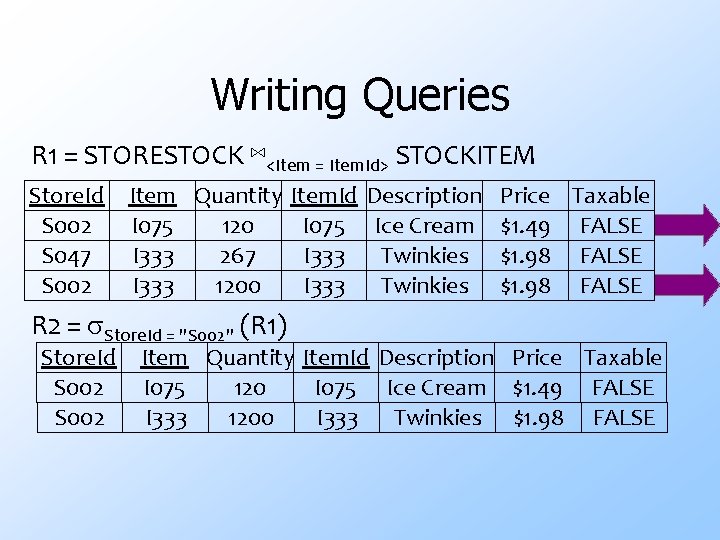 Writing Queries R 1 = STORESTOCK ⋈<Item = Item. Id> STOCKITEM Store. Id S
