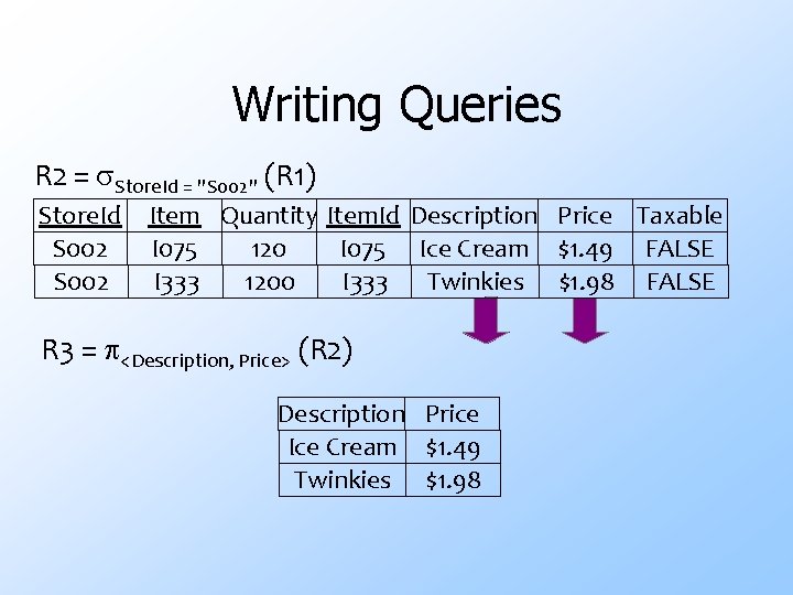 Writing Queries R 2 = Store. Id = "S 002" (R 1) Store. Id