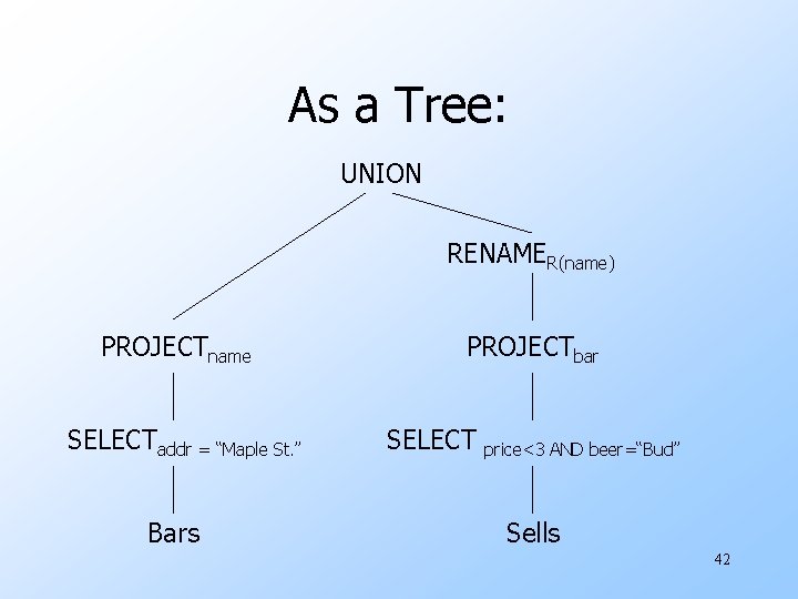 As a Tree: UNION RENAMER(name) PROJECTname SELECTaddr = “Maple St. ” Bars PROJECTbar SELECT