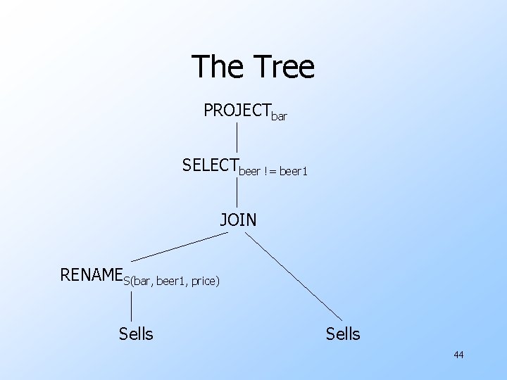 The Tree PROJECTbar SELECTbeer != beer 1 JOIN RENAMES(bar, beer 1, price) Sells 44