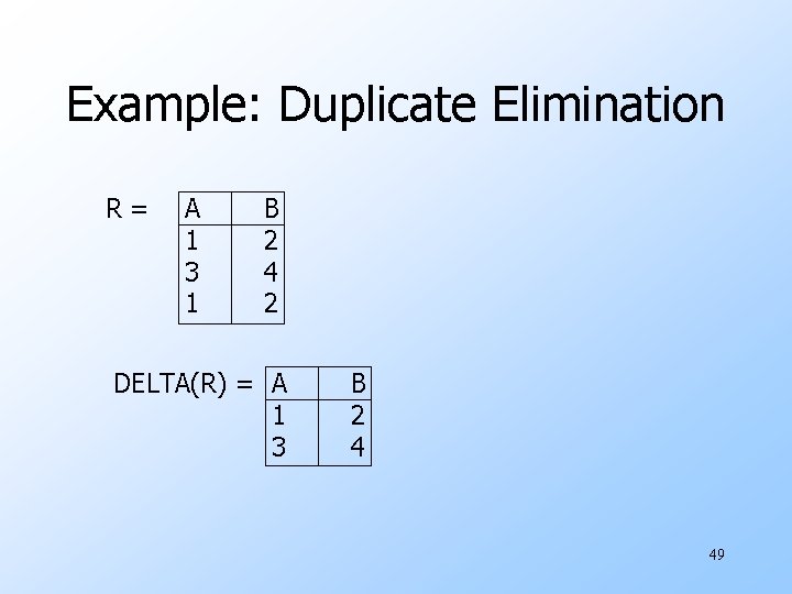 Example: Duplicate Elimination R= A 1 3 1 B 2 4 2 DELTA(R) =