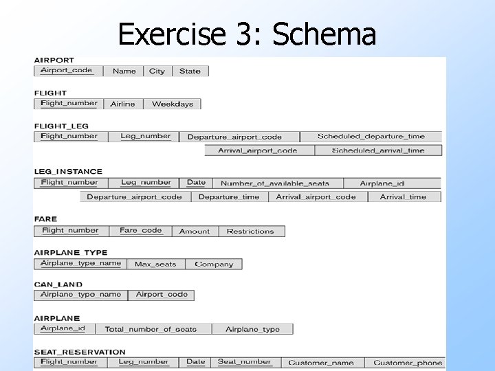 Exercise 3: Schema 