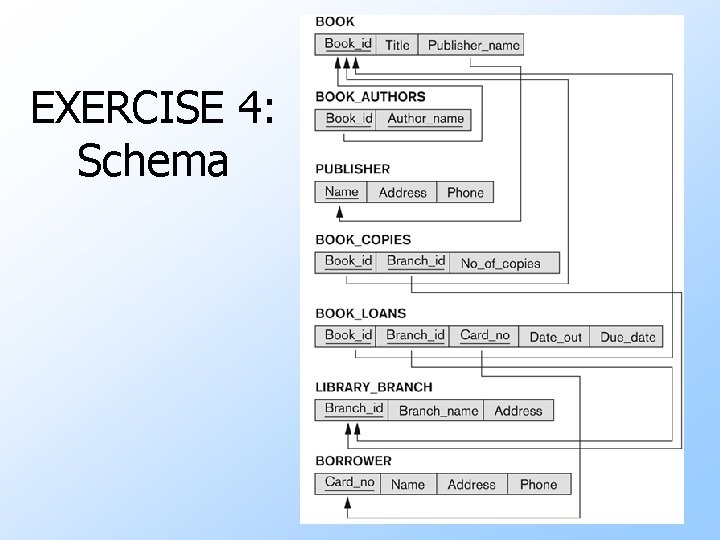 EXERCISE 4: Schema 