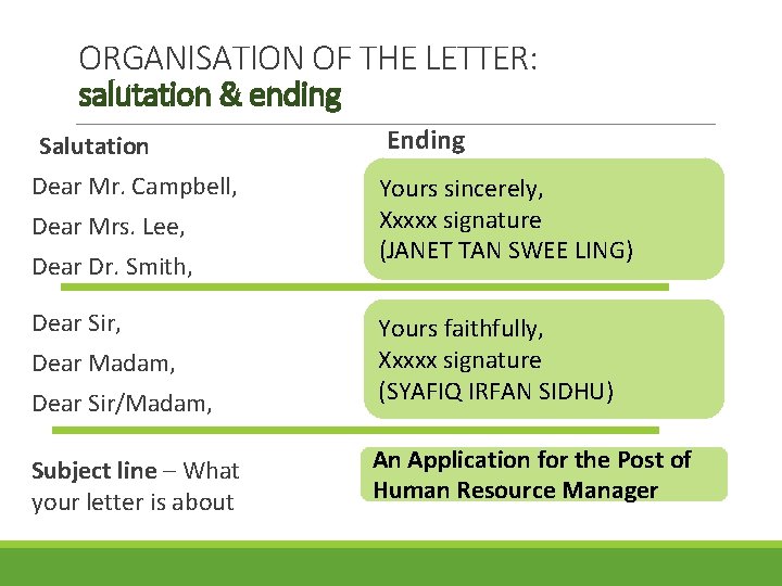 ORGANISATION OF THE LETTER: salutation & ending Salutation Ending Dear Mr. Campbell, Yours sincerely,